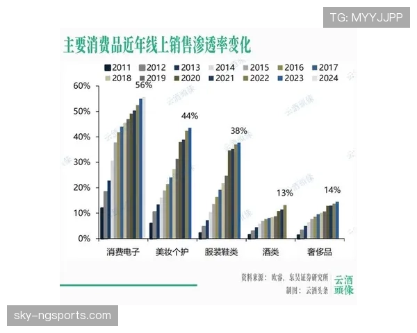 斯特林与萨拉赫在边路推进效率下出现分化趋势