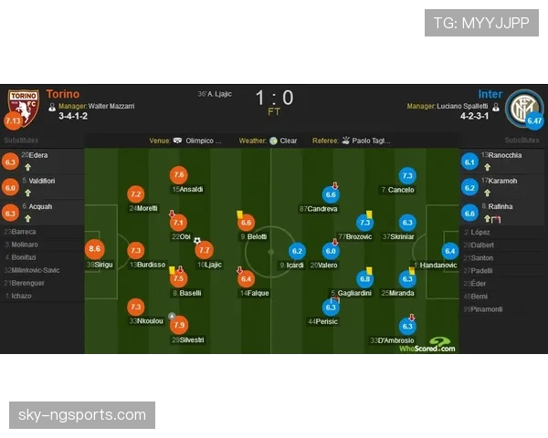 拉菲尼亚天赋兑现与球路演变分析