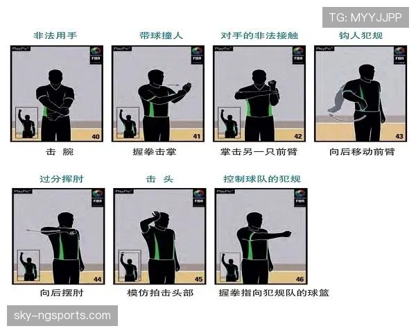 累计犯规规则说明：计数方式、触发时点与比赛影响