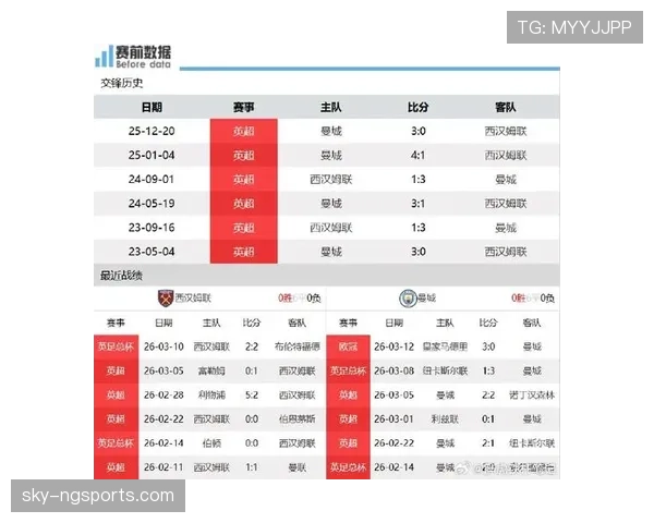 曼城多线作战阵容轮换现状，稳定性是否面临阶段性考验
