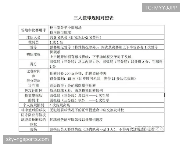 篮球规则解析：如何准确判定比赛中发生的脚踢球违例