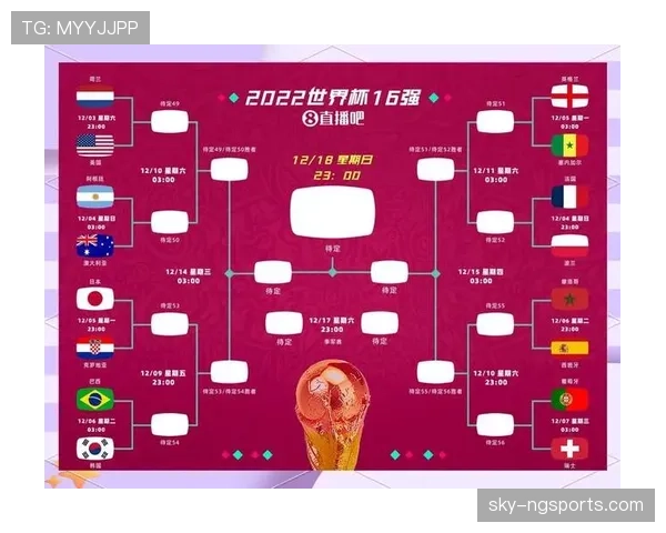 2026世界杯48支球队12个小组的赛制是如何安排的