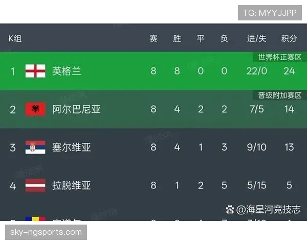 2026世界杯48队12小组赛制怎么划分，32强如何产生