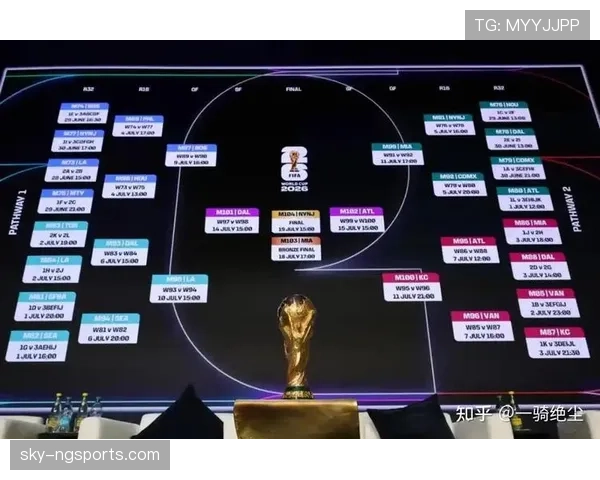 2026世界杯抽签分组有哪些限制条件 2026世界杯抽签分组有哪些限制条件